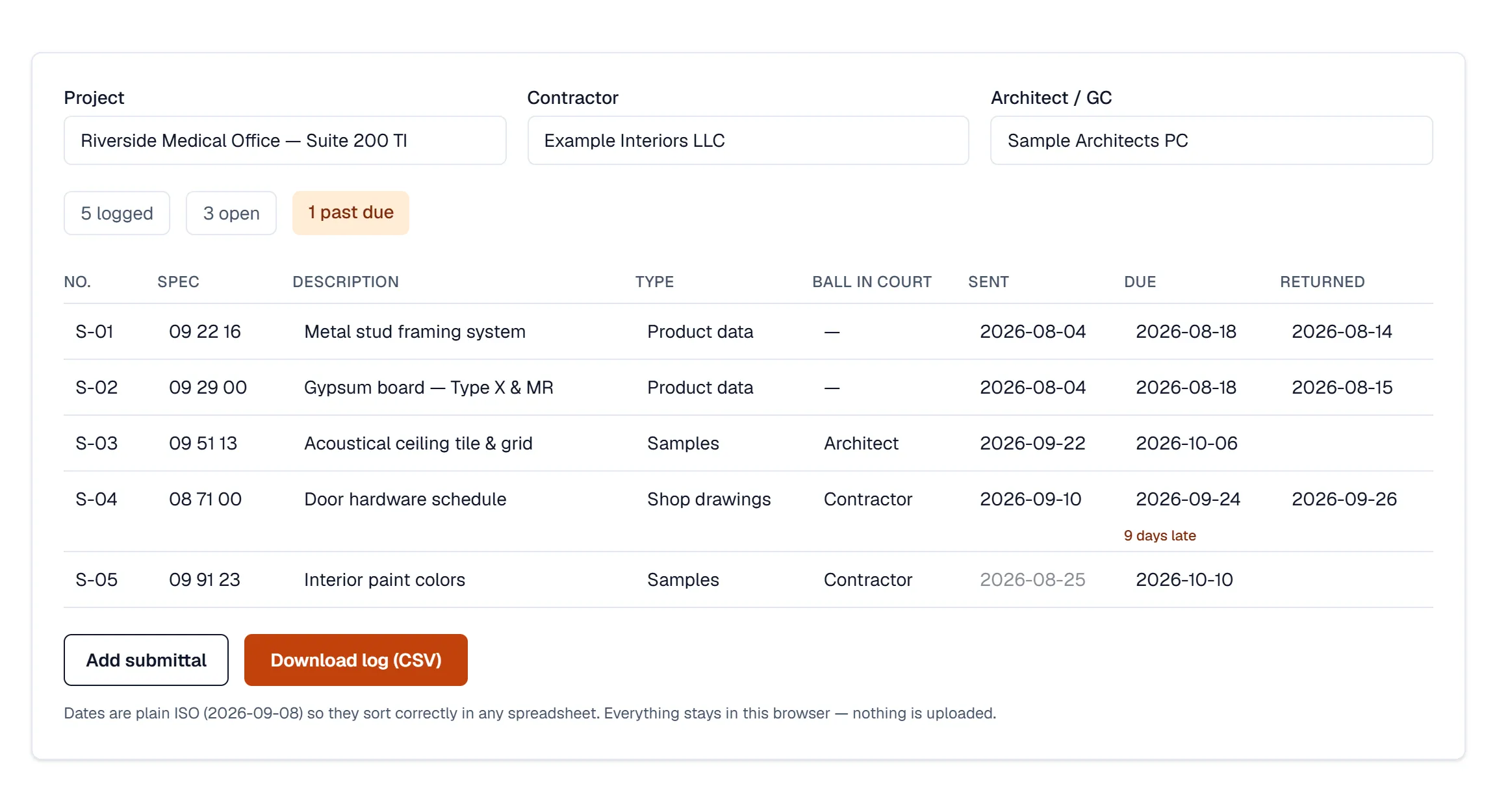 BuiltSum submittal log with five submittals showing spec section, type, ball in court, sent, due and returned dates, with one flagged 9 days late
